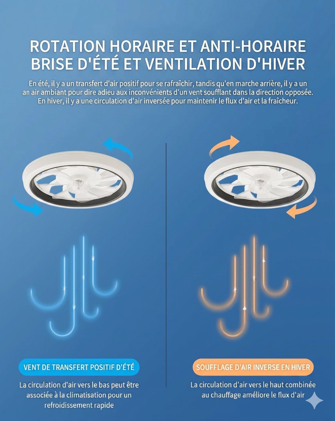 Ventilateur de plafond silencieux discret et moderne