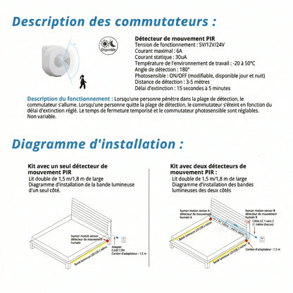 Bande Lumineuse Détecteur de Mouvement capteur PIR détail — Mon Univers - Mes Lumières