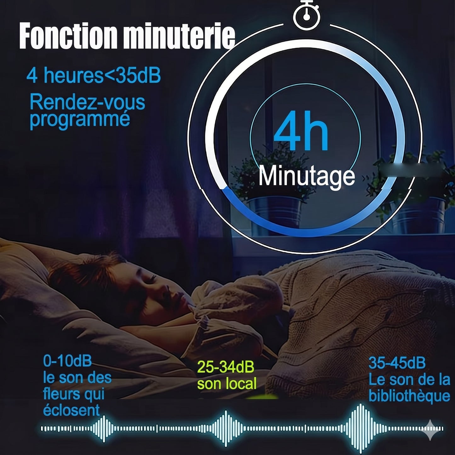 Ventilateur de plafond intelligent avec télécommande | Silencieux