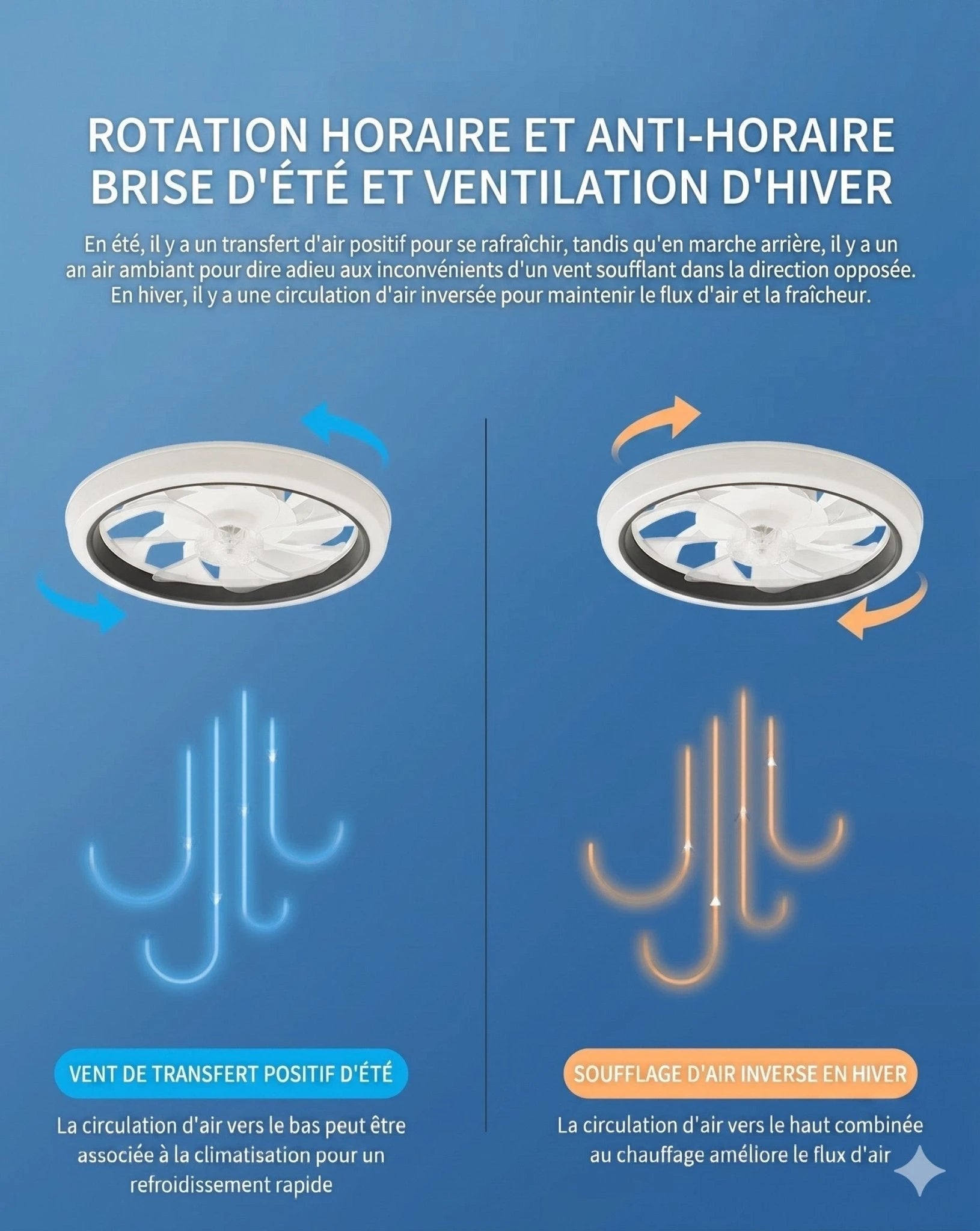 Ventilateur plafond LED blanc télécommande portative 6 vitesses lumière minuterie salon — Mon Univers - Mes Lumières