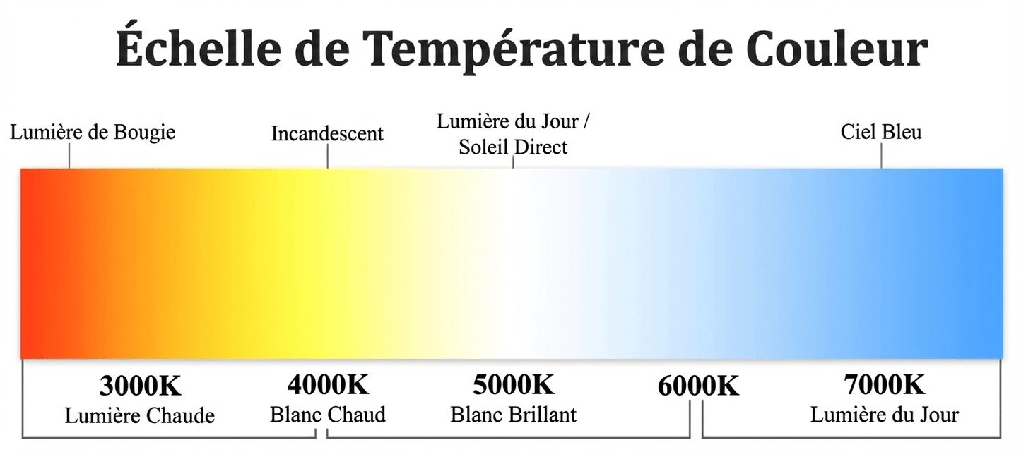 Bande Lumineuse LED | TouchGlow - Mon Univers - Mes Lumières