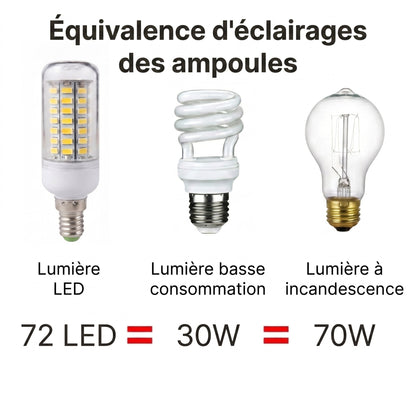Équivalence éclairage 72 LED égale 30W basse consommation égale 70W incandescence — Mon Univers - Mes Lumières